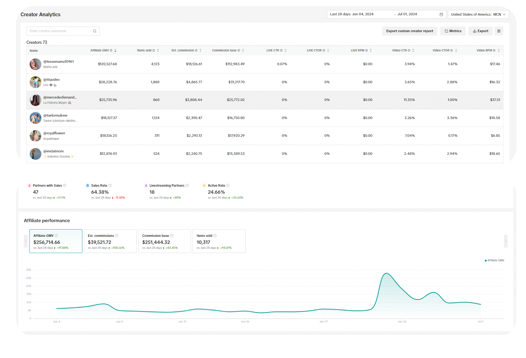 MCN营销数据仪表盘